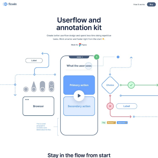 Flowin  Landing Page Design